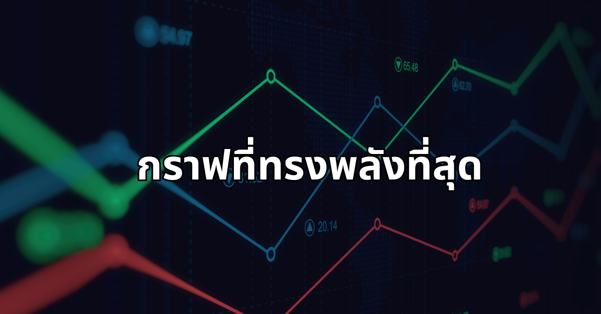 #10 กราฟที่ทรงพลังที่สุด